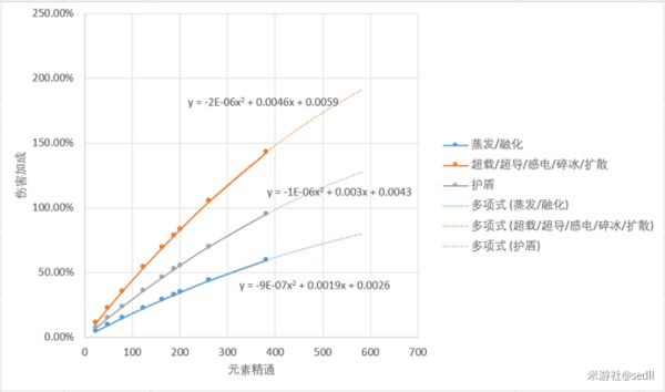 《原神》攻击力及伤害计算机制分析