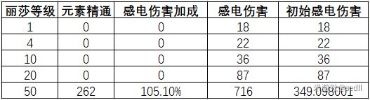 《原神》攻击力及伤害计算机制分析