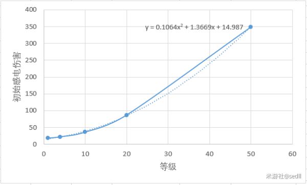 《原神》攻击力及伤害计算机制分析