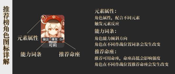 《原神》1.1版全角色定位排名榜单