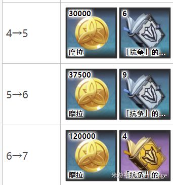 《原神》命定之星活动体力规划及兑换建议