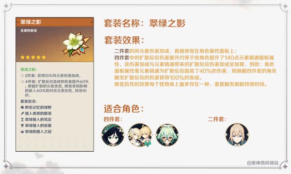 《原神》圣遗物套装分析及适用角色推荐
