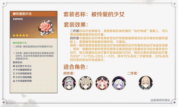 《原神》圣遗物套装分析及适用角色推荐