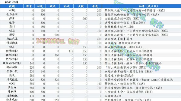 《天穗之咲稻姬》高品质米种植心得 怎么种出高品质米