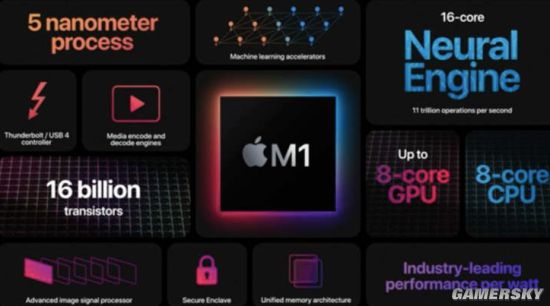 曝苹果将在2021年重新设计MacBook 或明年下旬发布