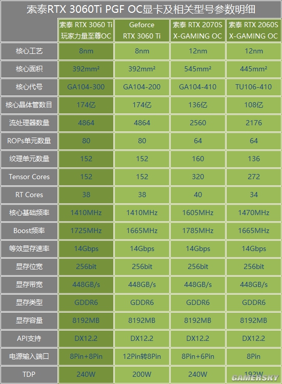 索泰rtx 3060ti pgf oc及相关测试显卡参数对比本次测试的主角是索泰