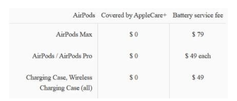 买得起用不起 苹果AirPods Max换电池费用520元