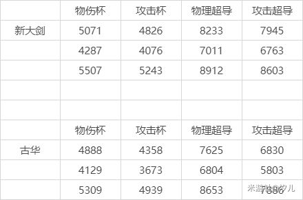 宅配便配送 専用GC4128 原神4点（OST、加湿器、武器2点） キャラクター