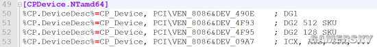 Intel Xe DG2独显信息流出：或将今年发布