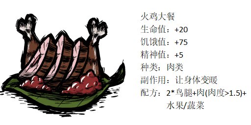 饥荒联机版57种食谱