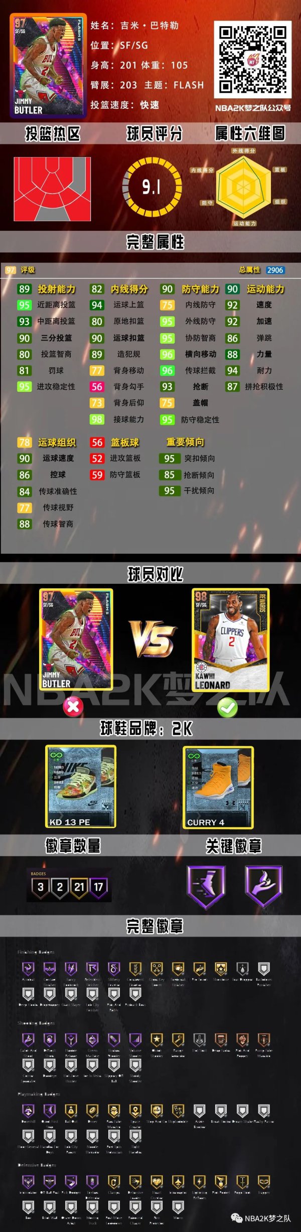 nba2k21银河巴特勒领衔flash第五弹卡包球员卡介绍