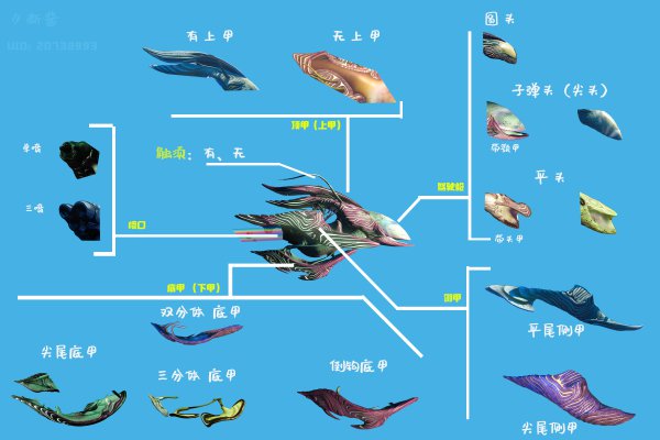 《无人深空》生物飞船外观配件解析