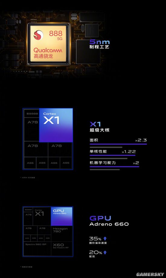 vivo X60 Pro+正式发布：骁龙888芯片 4998元起