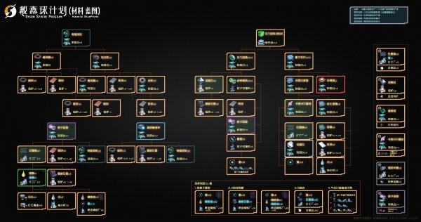戴森球计划总线规划图图片