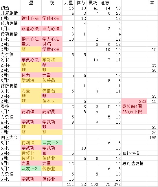 《侠之道》第一年日程安排分享