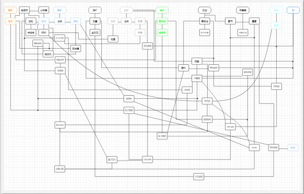 《戴森球计划》生产线建造思路分享