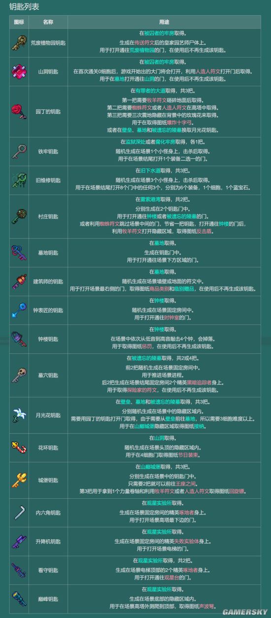 重生细胞全钥匙获取及用途一览钥匙有什么用