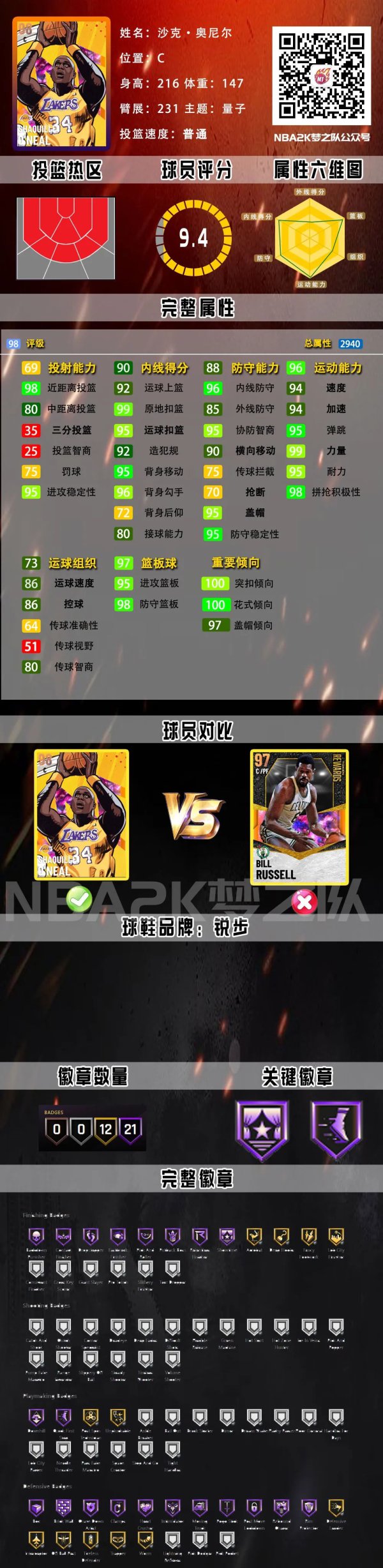 nba2k21量子卡包球员卡解析银河杜兰特银河东契奇球员卡介绍