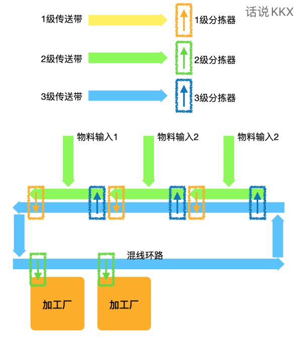 戴森球计划流水线布局图片