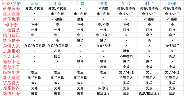 《鬼谷八荒》社交系统机制讲解