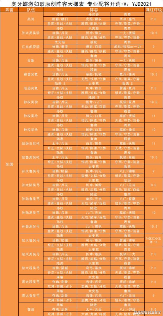 三国志战略版s11天梯图图片