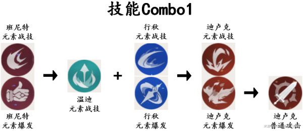 原神13版迪卢克行秋阵容组合推荐