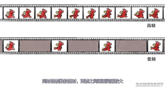 明白帧数与刷新率的关系 畅享高帧率游戏体验 游民星空 0906