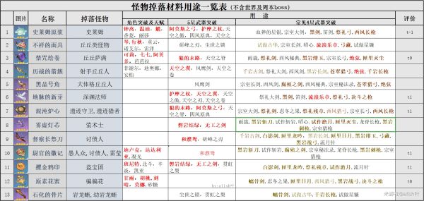 原神普通怪物掉落物品用途一览