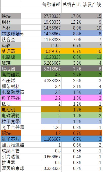 戴森球计划柔性生产线原理及搭建指南建筑超市设计图