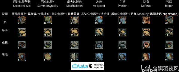 循环英雄死灵法师基础教学