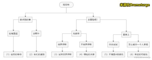 《原神》1.4版邀约事件全角色全结局攻略