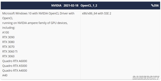 NVIDIA两款新卡消息曝光：最高32G显存 面向工作站