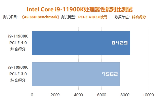 intel十一代酷睿i911900k处理器首测14nm再攀高峰
