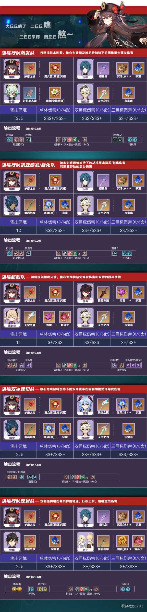 《原神》火系角色阵容搭配思路