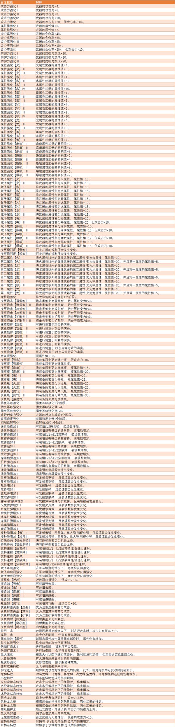 《怪物猎人崛起》太刀最终派生一览