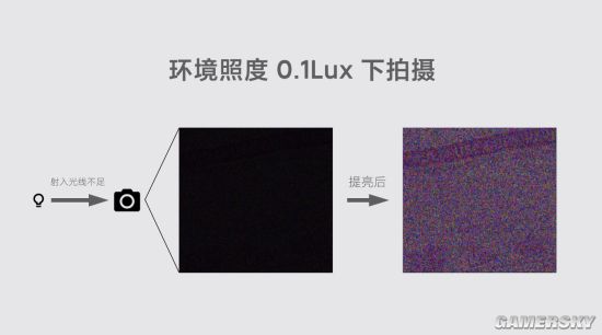 小米详解“夜枭”超级夜景算法 小米11Pro/Ultra首发
