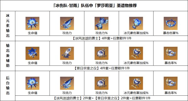 《原神》罗莎莉亚详细培养指南