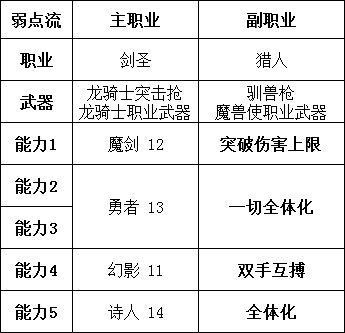 勇气默示录2职业图片