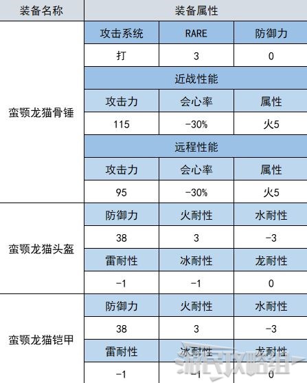 怪猎崛起宠物外观装备图片