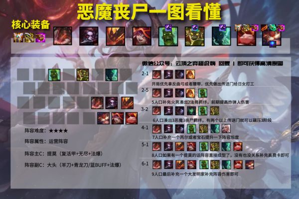 云顶之弈s5赛季恶魔丧尸上分阵容与运营思路