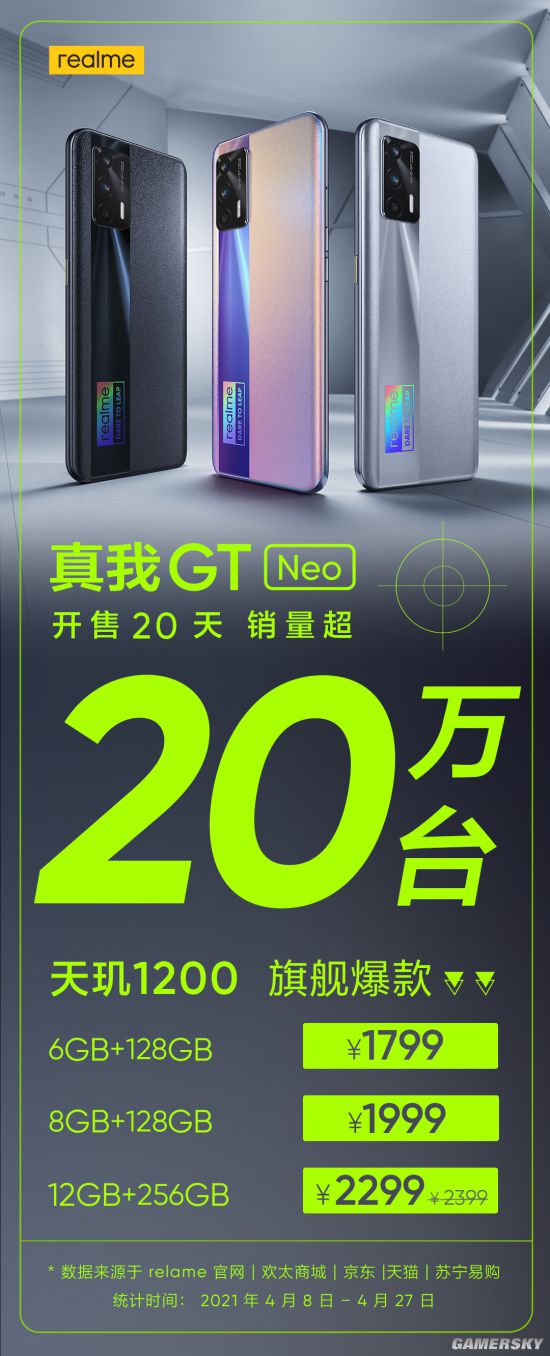 天玑1200新机realme GT Neo开售20天 销量超20万台