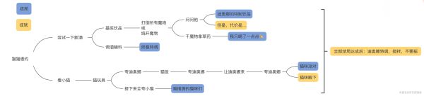 《原神》迪奥娜邀约事件流程选择攻略