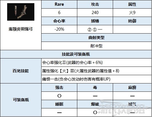 蛮颚炎羽图片