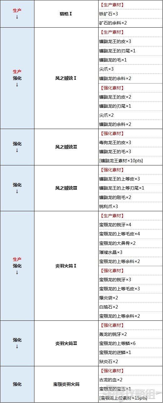 蛮颚炎羽图片