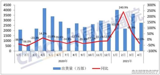 国内4月份手机市场分析报告 国产出货大降34.1％