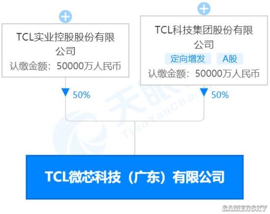 TCL入局芯片产业 投资10亿元成立TCL微芯科技