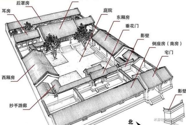 《原神》尘歌壶传统四合院布局思路