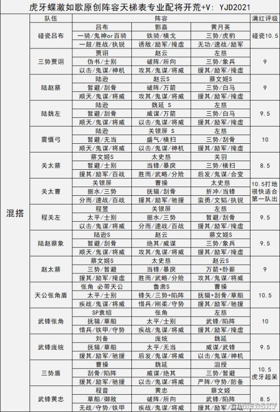 三国志战略版s68赛季全阵营队伍天梯表518新版