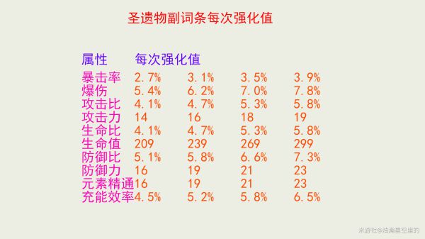 原神圣遗物全面解析