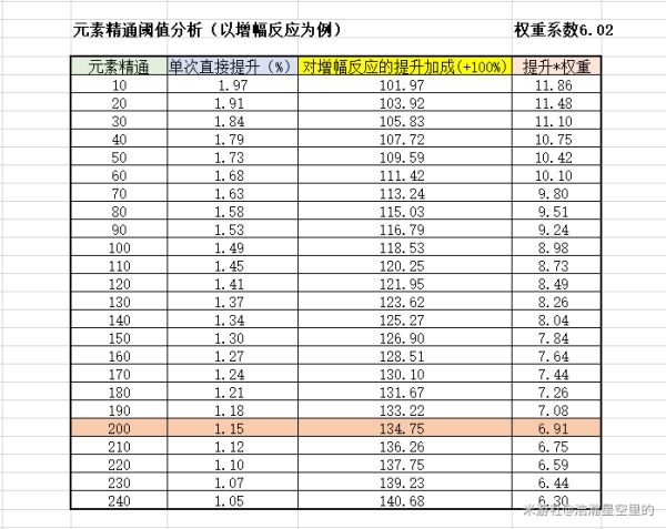 原神圣遗物属性表图片